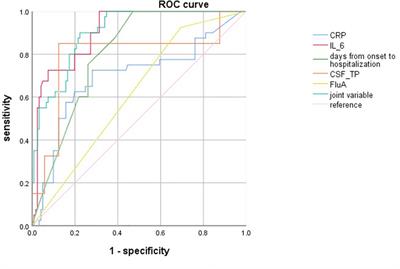 Clinical characteristics of severe influenza as a risk factor for febrile seizures in children: a retrospective analysis